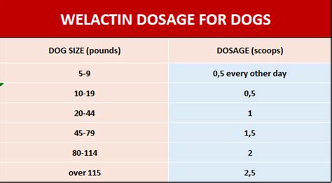 welactin canine side effects